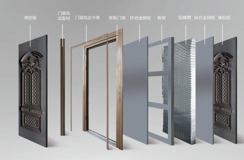 剖析鑄鋁門結構，詳解什么是鑄鋁門